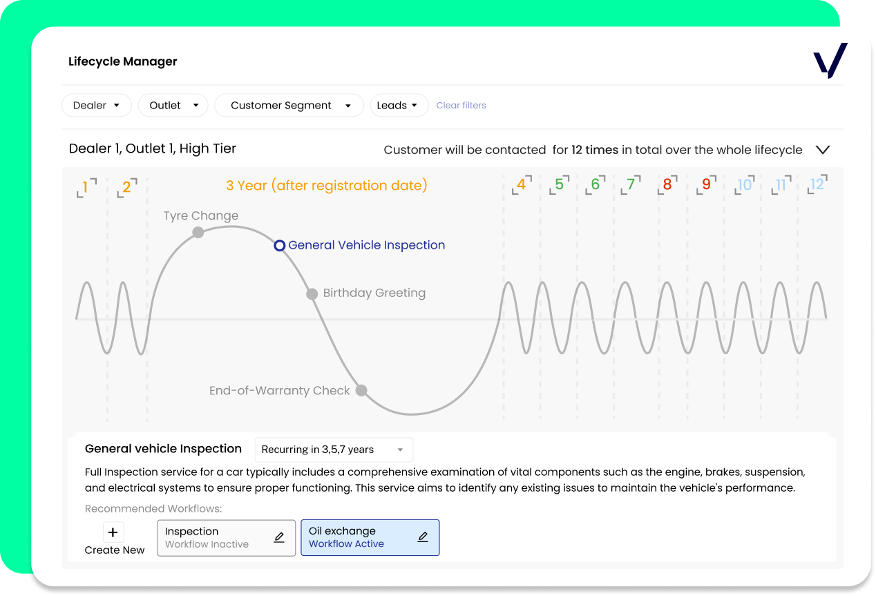 Veact Lifecycle Manager